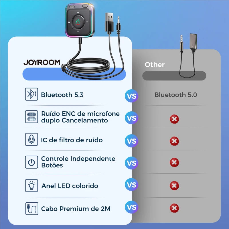 bluetooth 5.3 adaptador de carro aprimorado microfones duplos